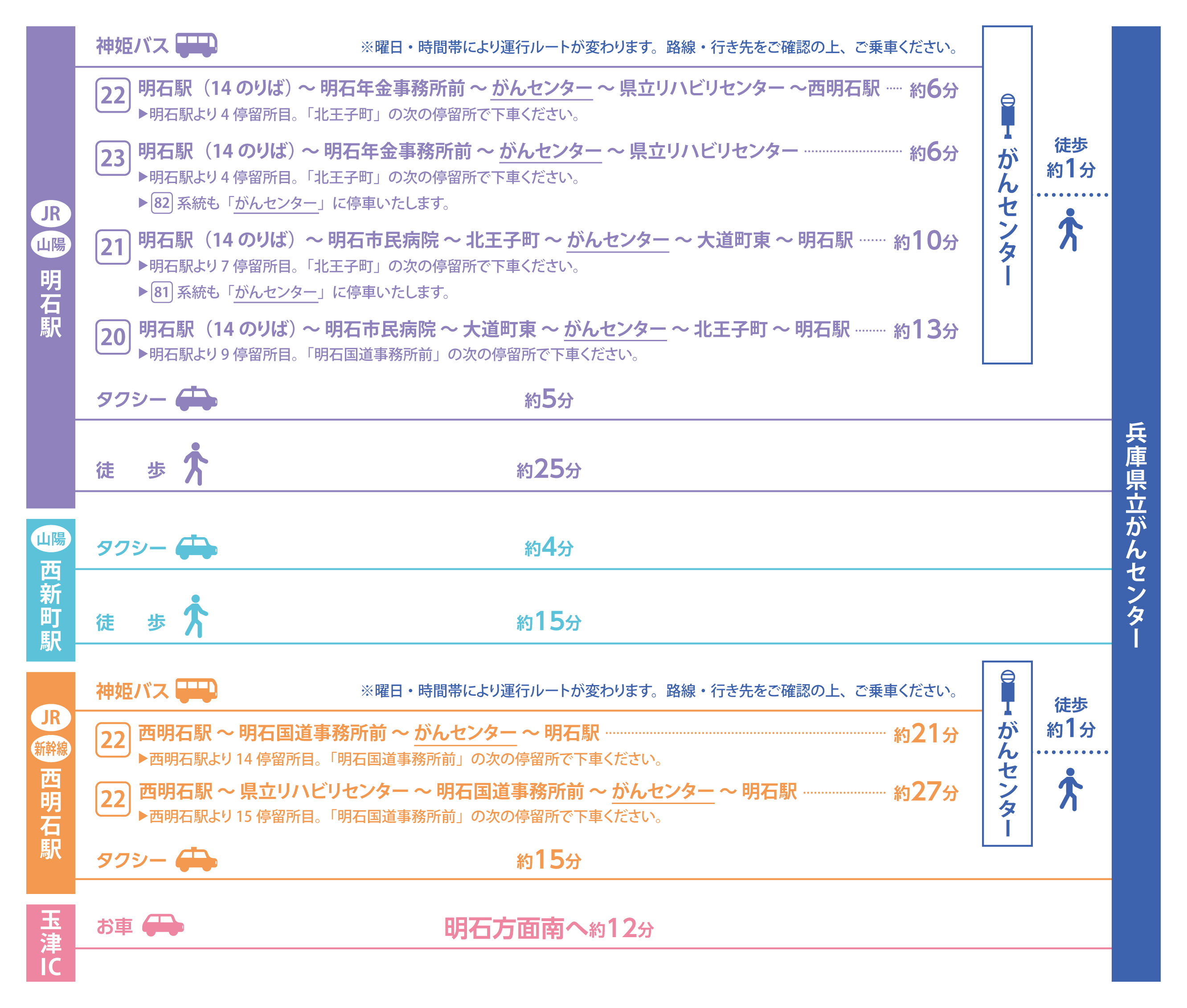 アクセスマップ